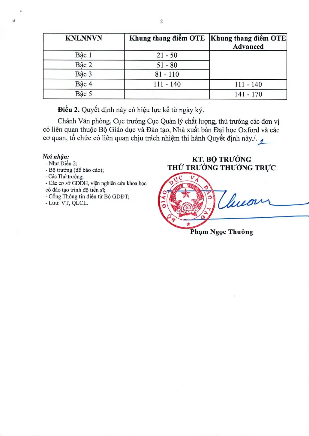 Quyết định 1429/QĐ-BGDĐT trang 2
